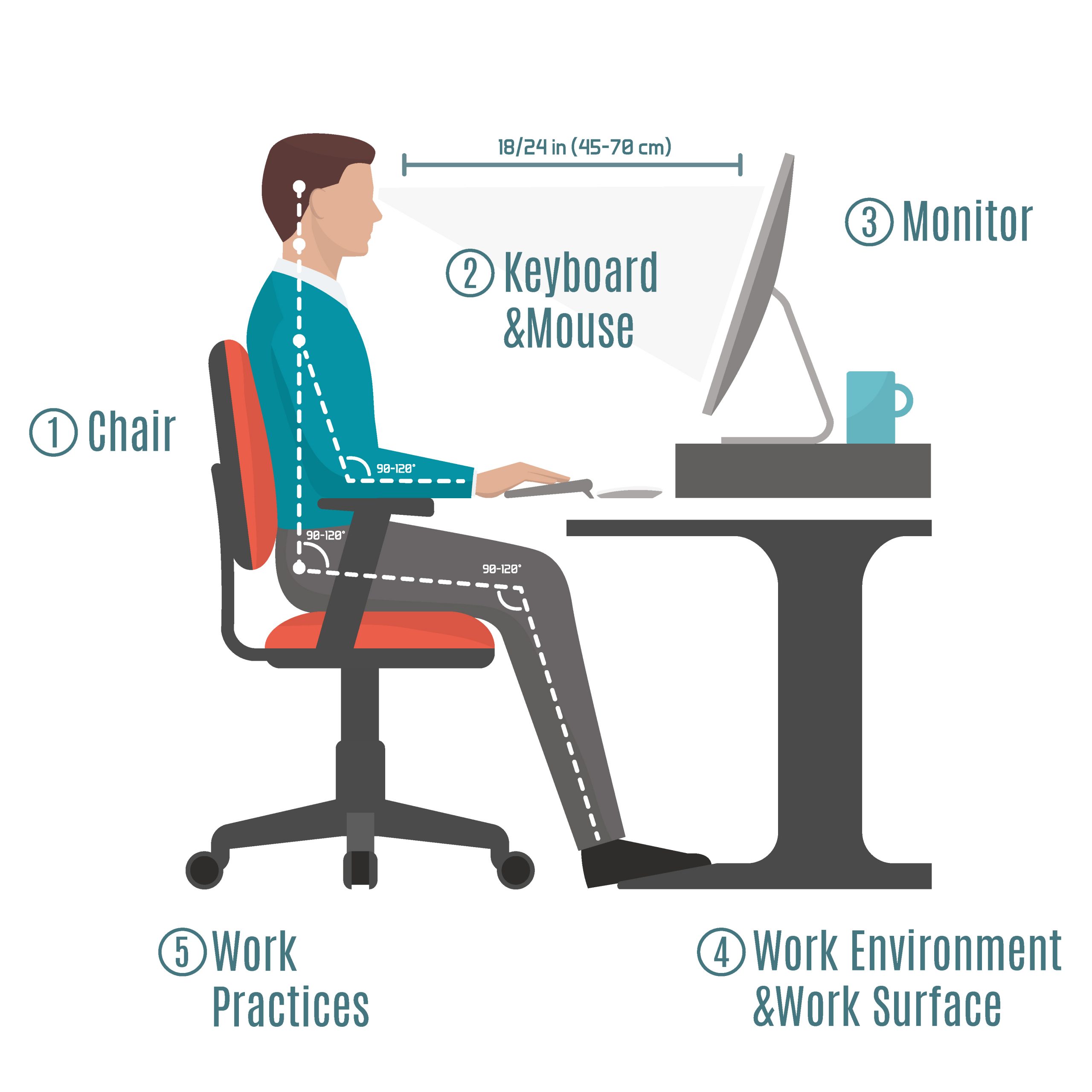 The Benefits Of Ergonomic Furniture For Your Home Office